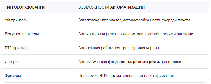 Оборудование которое поможет вам начать автоматизацию гудтех.рф.png Оборудование которое поможет вам начать автоматизацию гудтех.рф.png